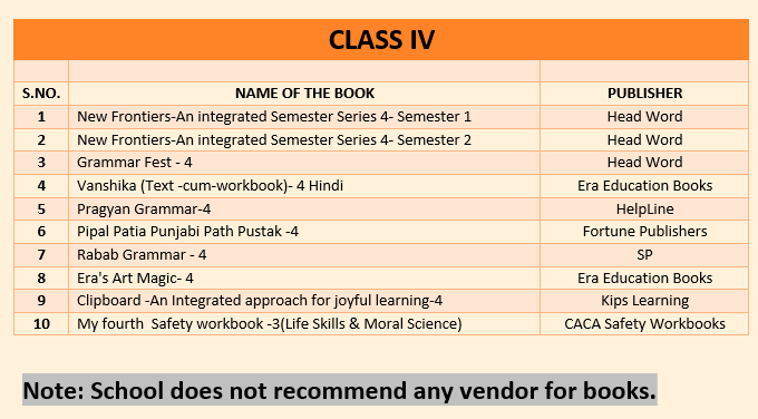 Class IV